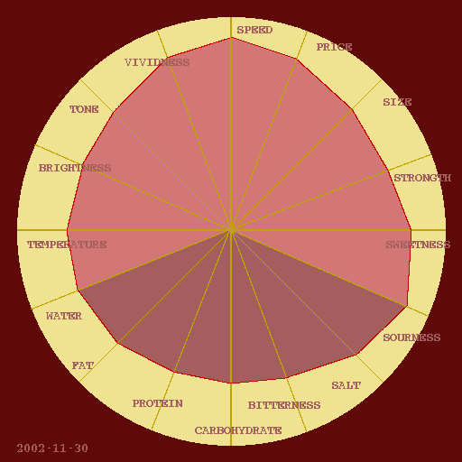 栗:2002-11-30